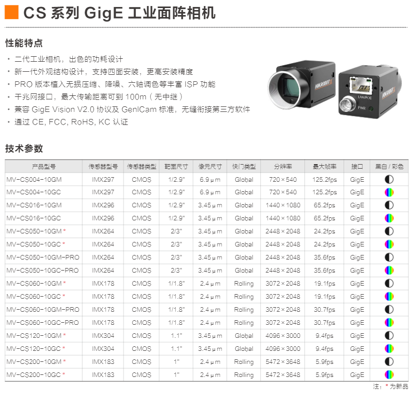 CS 系列 GigE 工业面阵相机  (图3)