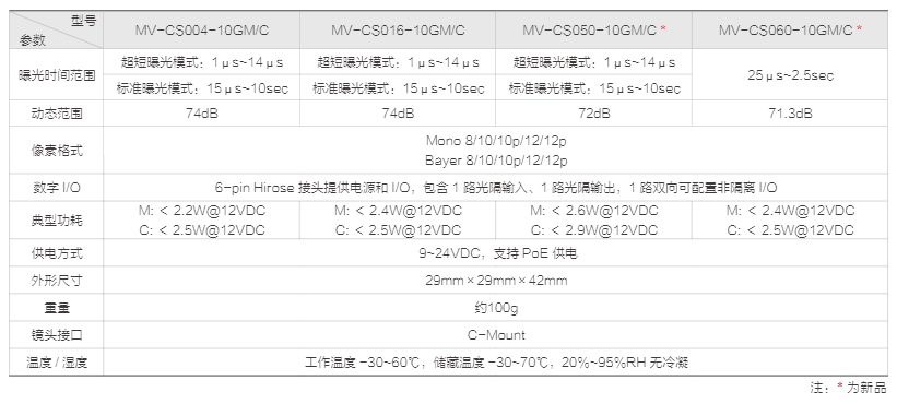 CS 系列 GigE 工业面阵相机  (图4)