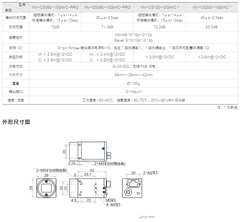 CS 系列 GigE 工业面阵相机  (图5)