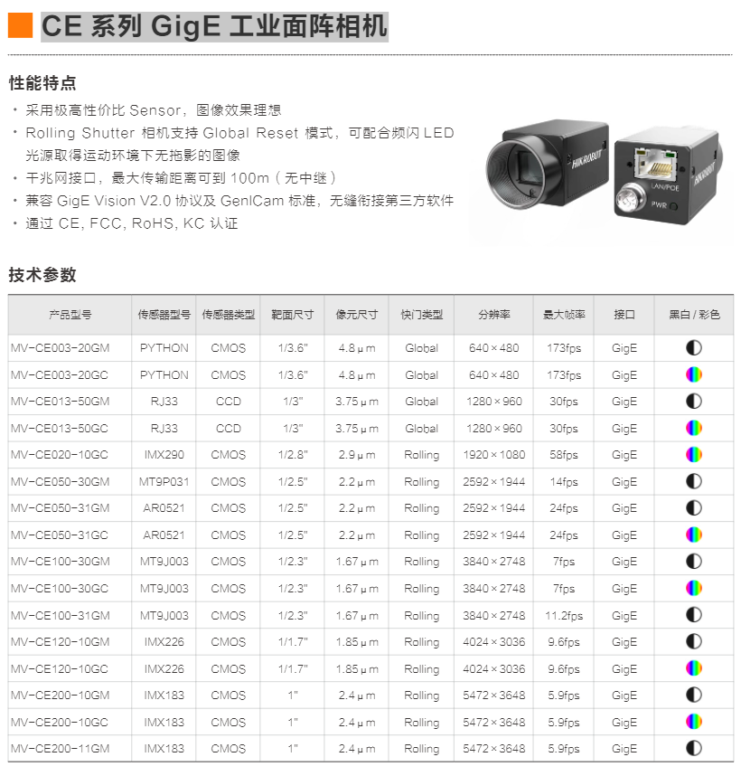 CE 系列 GigE 工业面阵相机(图3)