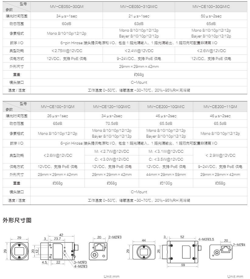 CE 系列 GigE 工业面阵相机(图5)