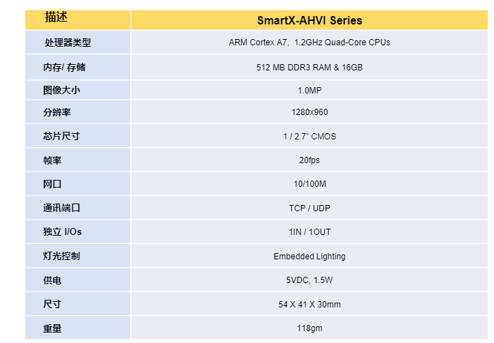 机器视觉领域里的智能相机  SmartX-AHVI Series (图2)