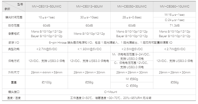 CE 系列 USB3.0 工业面阵相机(图2)