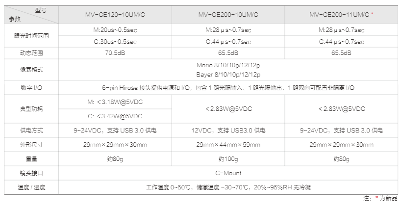 CE 系列 USB3.0 工业面阵相机(图3)