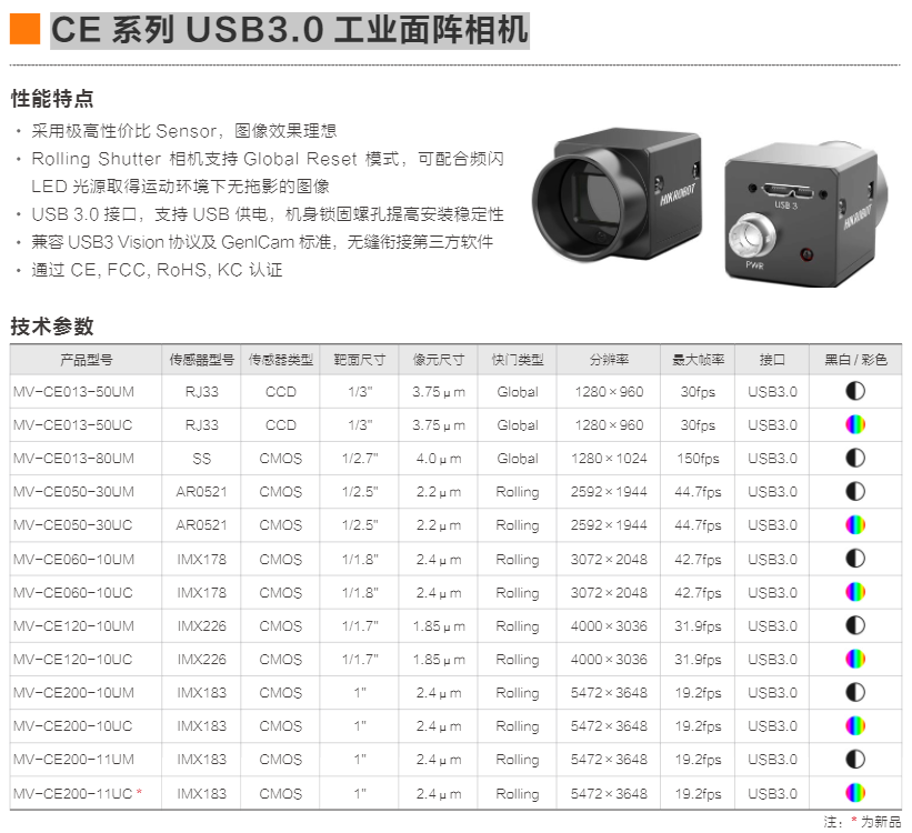 CE 系列 USB3.0 工业面阵相机(图1)