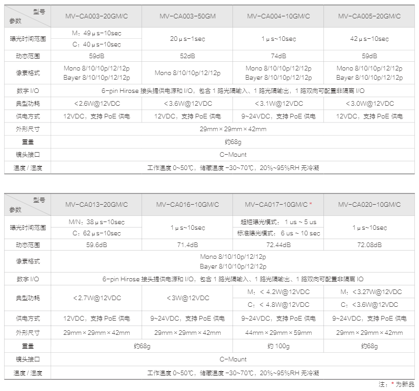 CA 系列 GigE 工业面阵相机(图5)