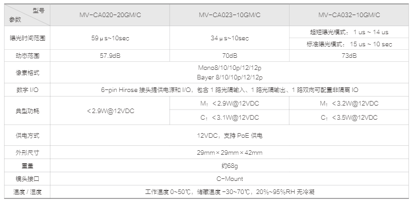 CA 系列 GigE 工业面阵相机(图6)