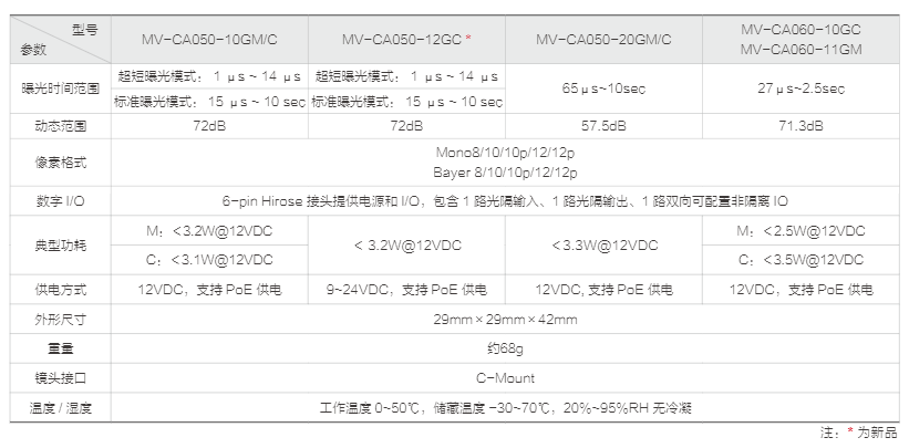 CA 系列 GigE 工业面阵相机(图7)