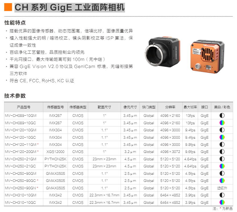 CH 系列 GigE 工业面阵相机(图3)