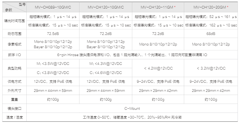 CH 系列 GigE 工业面阵相机(图4)