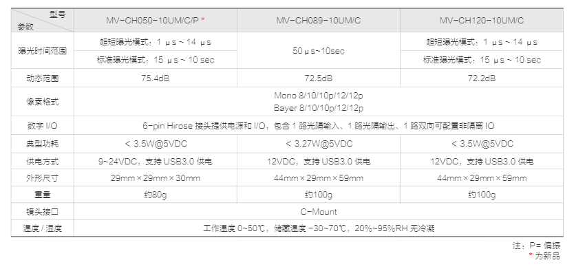 CH 系列 USB3.0 工业面阵相机(图2)