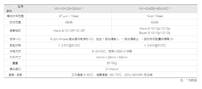 CH 系列 USB3.0 工业面阵相机(图3)