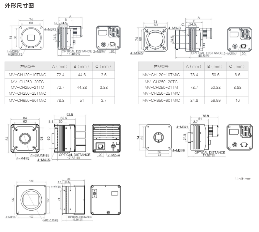 CH 系列万兆网工业面阵相机 (图4)