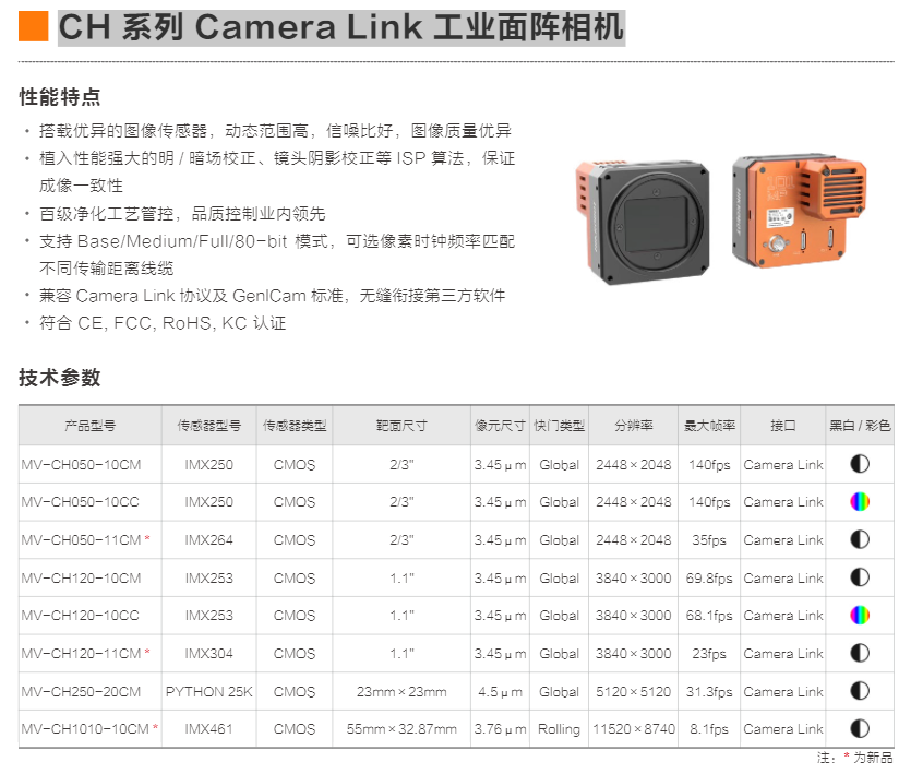 CH 系列 Camera Link 工业面阵相机(图1)