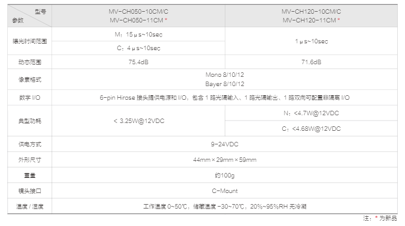 CH 系列 Camera Link 工业面阵相机(图2)