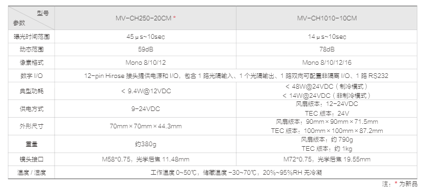 CH 系列 Camera Link 工业面阵相机(图3)