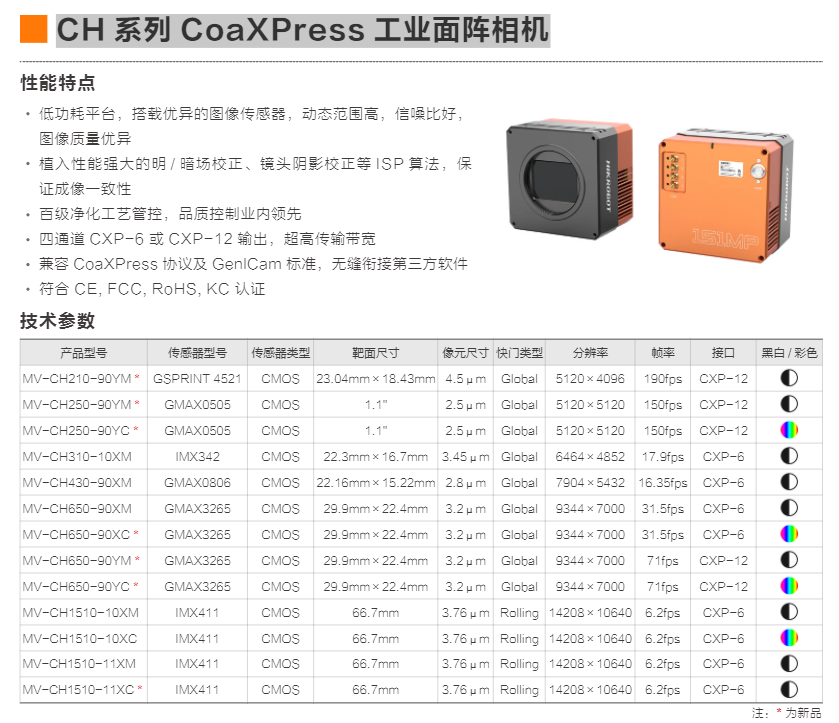 CH 系列 CoaXPress 工业面阵相机(图1)