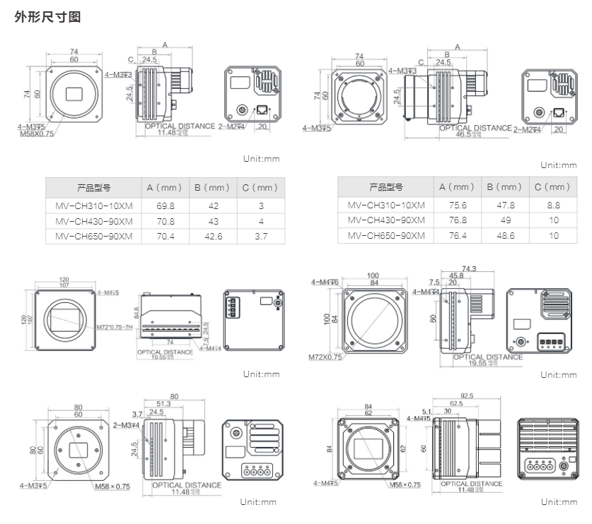 CH 系列 CoaXPress 工业面阵相机(图4)