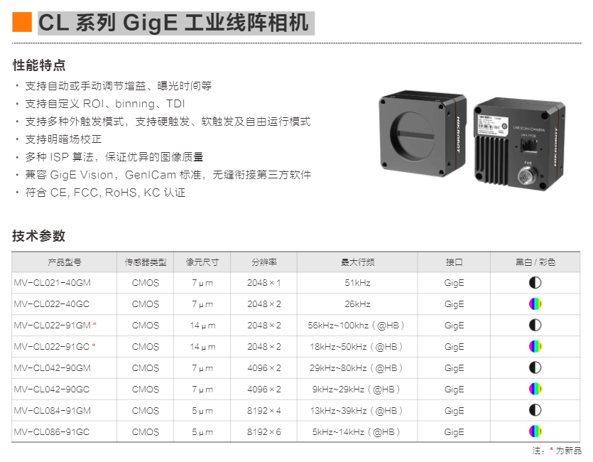 CL 系列 GigE 工业线阵相机 (图3)