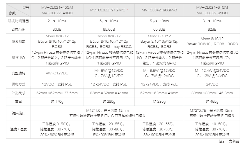 CL 系列 GigE 工业线阵相机 (图4)