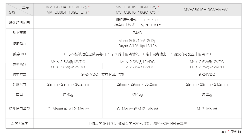 CB 系列 GigE 板级相机  (图4)