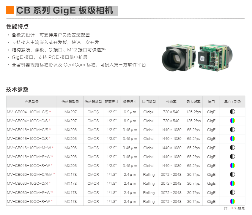 CB 系列 GigE 板级相机  (图3)