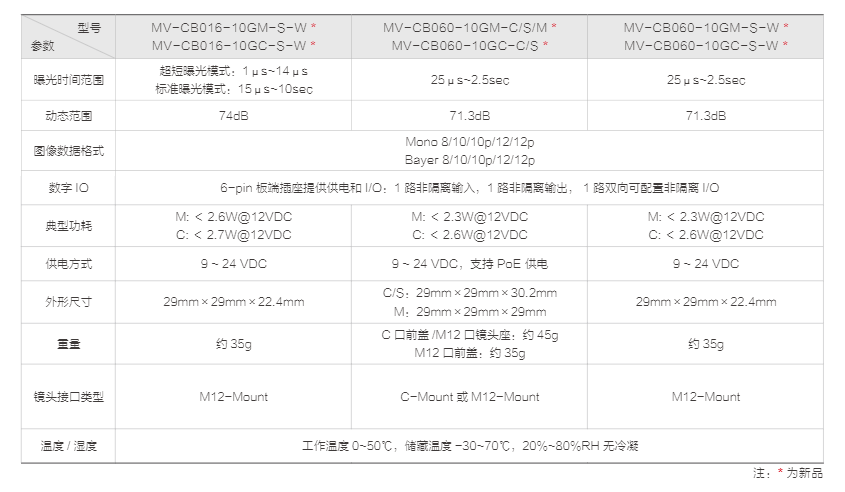 CB 系列 GigE 板级相机  (图5)