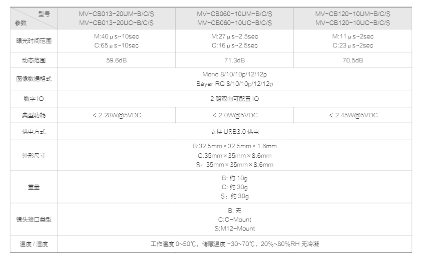 CB 系列 USB3.0 板级相机(图2)