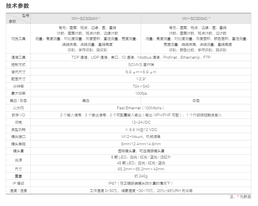 SC3000 系列视觉传感器(图4)