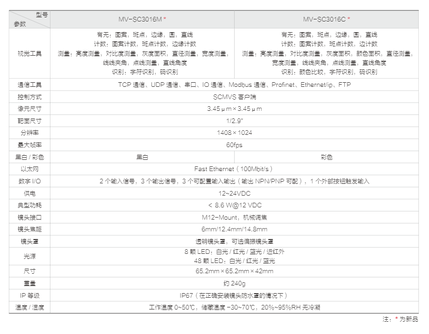 SC3000 系列视觉传感器(图5)