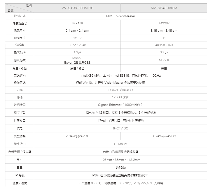 X86 开放平台 (图5)