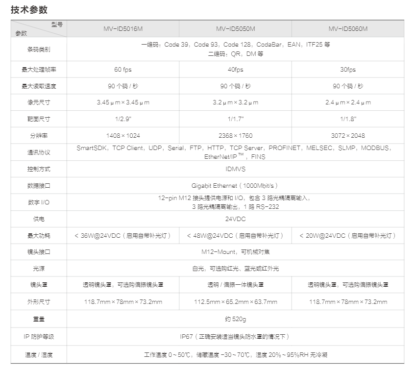 ID5000 系列工业读码器(图4)