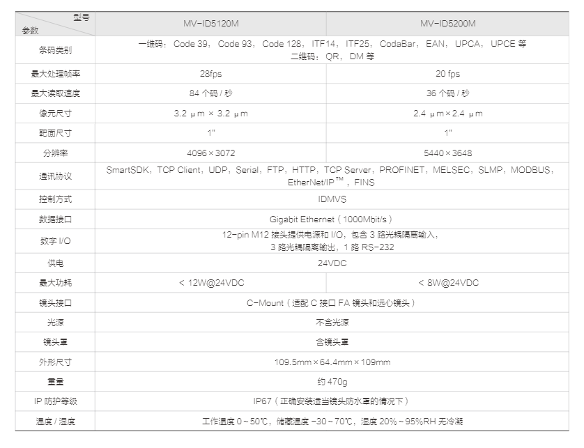 ID5000 系列工业读码器(图5)