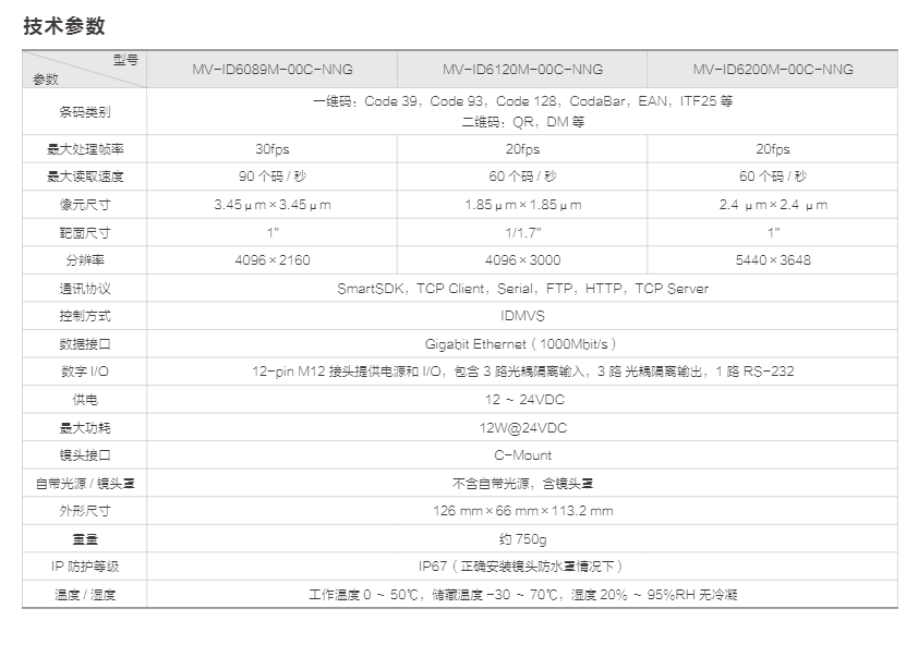 ID6000 系列物流读码器(图4)