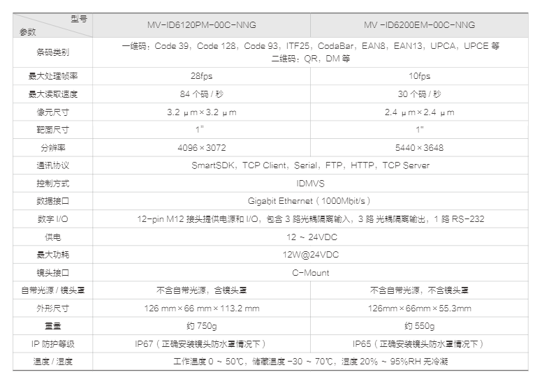 ID6000 系列物流读码器(图5)