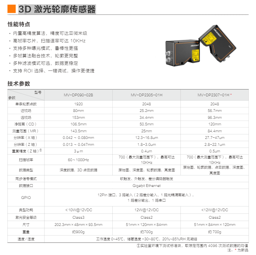 3D 激光轮廓传感器(图3)