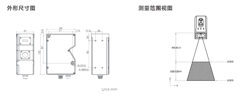 3D 激光轮廓传感器(图4)