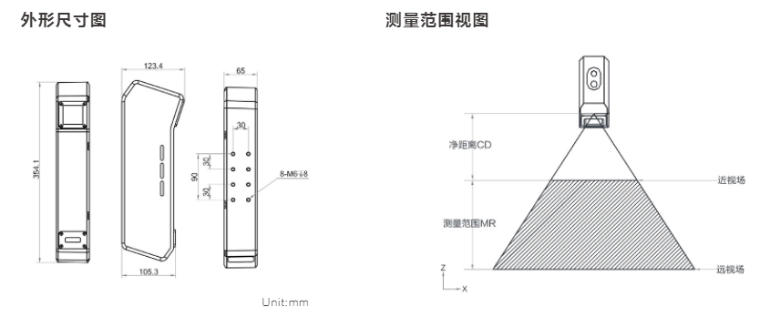 线激光立体相机(图4)