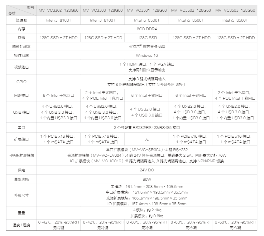 VC3000 系列视觉控制器(图5)