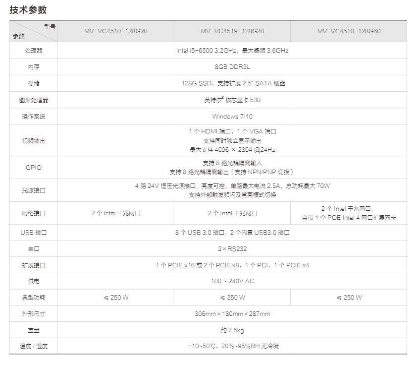 VC4000 系列视觉控制器(图4)