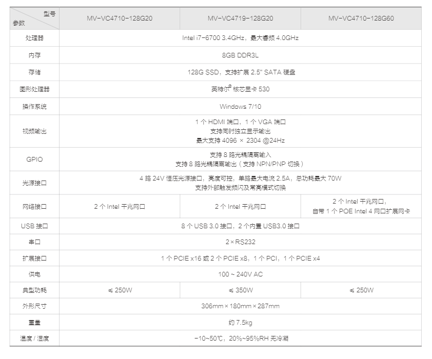 VC4000 系列视觉控制器(图5)