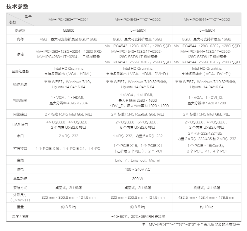 IPC 系列主机 (图4)