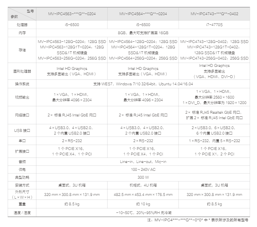 IPC 系列主机 (图5)