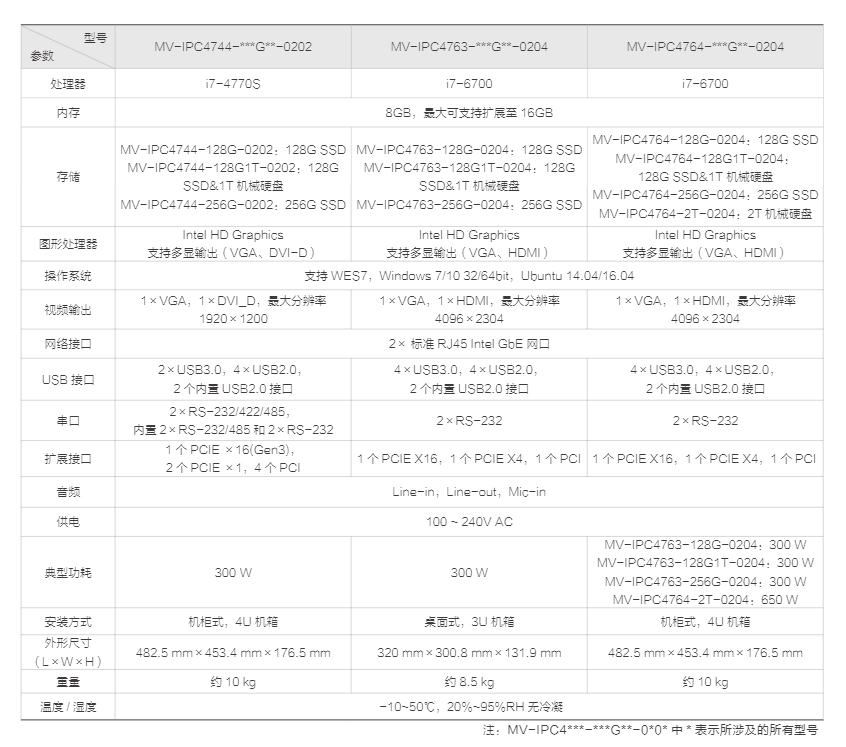 IPC 系列主机 (图6)