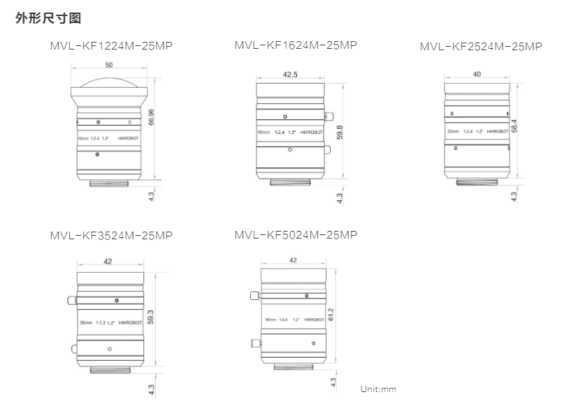 KF-P 系列（1.2" 25MP）(图2)