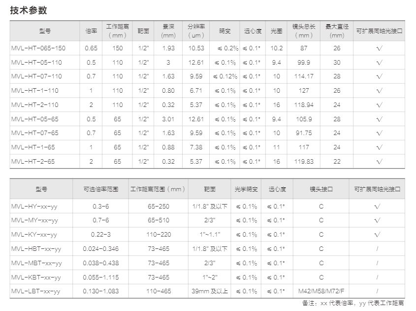 远心系列(图4)