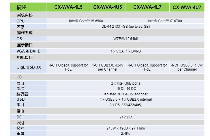 嵌入式视觉控制器 ControlX- WVA Series(图2)