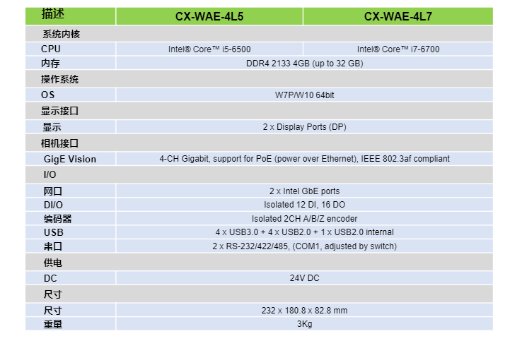 嵌入式视觉控制器 ControlX- WAE Series(图2)