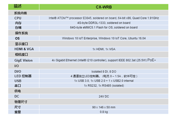 嵌入式视觉控制器 ControlX- WRB Series(图2)