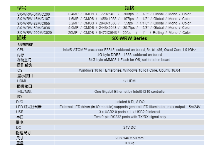 机器视觉领域的智能相机系列  SmartX-WRW Series(图2)